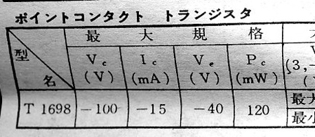 T1698 data