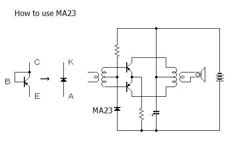 MA23 usage